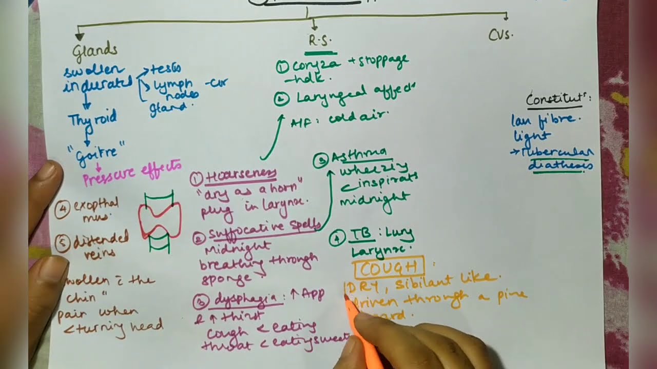 Spongia Tosta  Homoepathy medicine | easy explanation| Materia Medica