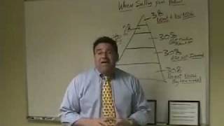 Dale Carnegie Training:  Sales Techniques