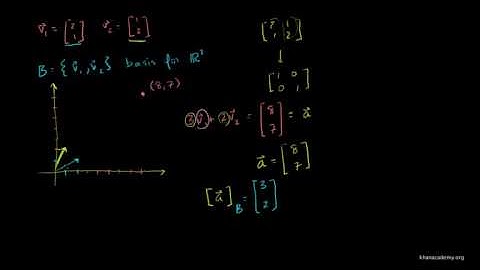 Linear Algebra Coordinates with Respect to a Basis