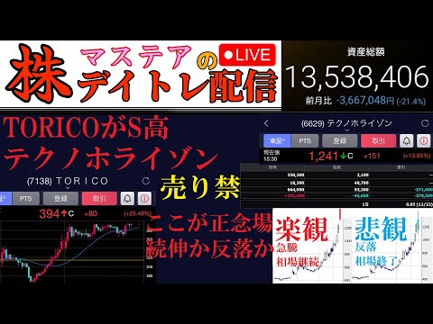 【第157回】マステアの株デイトレ配信 2025 12/24