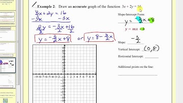 Graph a Linear Equation in General (Standard) Form (L11.4B)