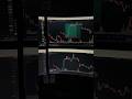 Option Trading Setup #shorts #trading #nifty #setup #stockmarket #optiontrading #banknifty