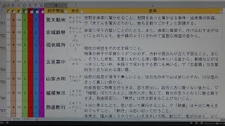 ロルちゃん・言語コーナー・漢検の四字熟語・ビデオNo.229