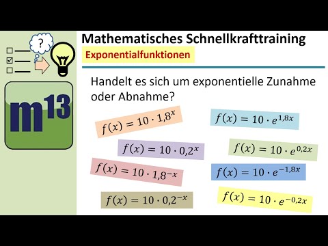 Beschreibt die Funktion