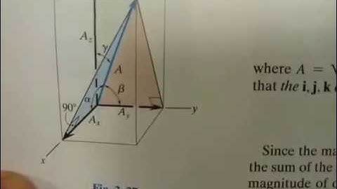Chap 2.5 Cartesian Vectors (b):  Coordinate Direction Angles