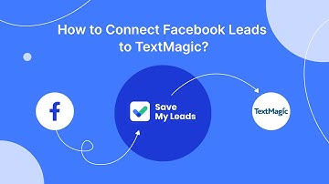 How To Connect Facebook Lead Ads to TextMagic | Integrate, Sync Facebook Leads with TextMagic