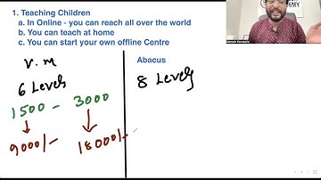 Opportunities With Vedic Maths & Abacus