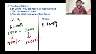 Opportunities With Vedic Maths & Abacus