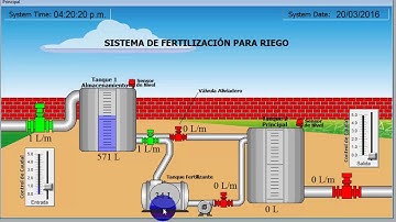 | Simulación de la primera práctica en Intouch Scada |