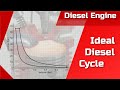 The ideal diesel cycle of a combustion engine simply explained (pressure-volume diagram)