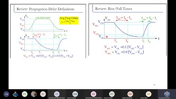 VLSI System Design (ECE3002) || Arun Dev Dhar Sir || A1+TA1|| 22-03-21 || Delay Estimation
