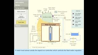 MEO CLASS 2 AND CLASS4 MARINE ENGINEERING KNOWLEDGE  (MOTOR) LESSON- 34