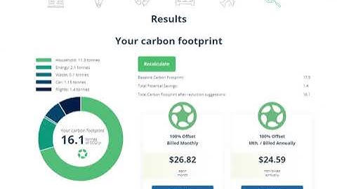 Carbonhalo Personal Carbon Footprint Calculator