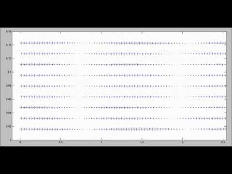 Two Dimensional Inviscid Sound Travelling Wave Simulation by MATLAB