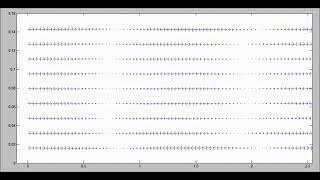 Two Dimensional Inviscid Sound Travelling Wave Simulation by MATLAB