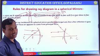 Light : reflection and refraction || class 10 || part - 3
