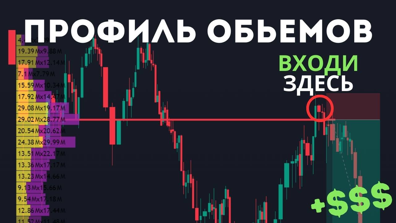 Лучший инструмент для трейдинга: Fixed Range Volume Profile | Индикатор, который используют профи