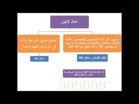 مقارنة الأديان خروبة السنة الأولى جامعة العلوم الإسلامية