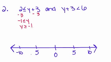 Algebra Tutorial - 11 - Solving and Graphing Compound Inequalities