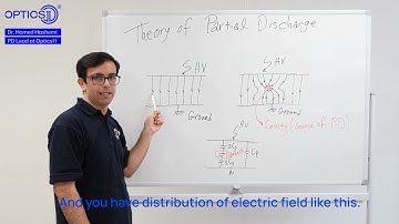 PD Academy - Episode 3 - Theory of Partial Discharge