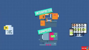 Interpreter & Compiler In Javascript And What