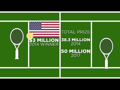 This Is Biggest Tennis Cash Prize | CNBC International