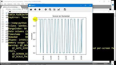 Raspberry Pi 3 - 5 Graficar datos del sensor de humedad digital