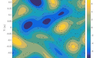 Swarms, vorticity (2D turbulence, pure collision)