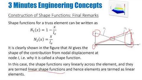 Introduction to Finite Element Methods(FEM) - Part 6 - Truss Formulation-Shape Function Construction