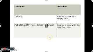 JTable Swing Components Profile