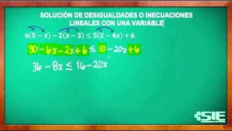 Solución De Inecuaciones Lineales Con Una Variable Ejemplo 2