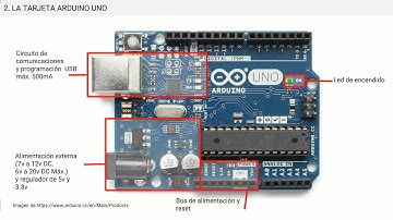 #2 La tarjeta ARDUINO UNO. PARTES Y CARACTERÍSTICAS