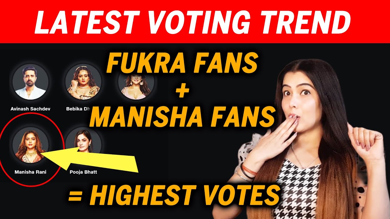 Bigg Boss OTT 2 Latest Voting TREND | Koun Hai NO. 1? | Manisha, Bebika, Pooja, Jad...