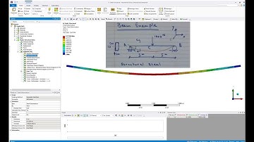 Modeling Simply supported Beam in ANSYS Workbench using BEAM Elements