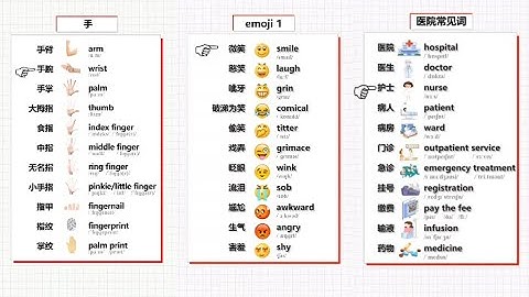 Learn Chinese Words and English words - Study Chinese and English While You Sleep #Chinese #Study