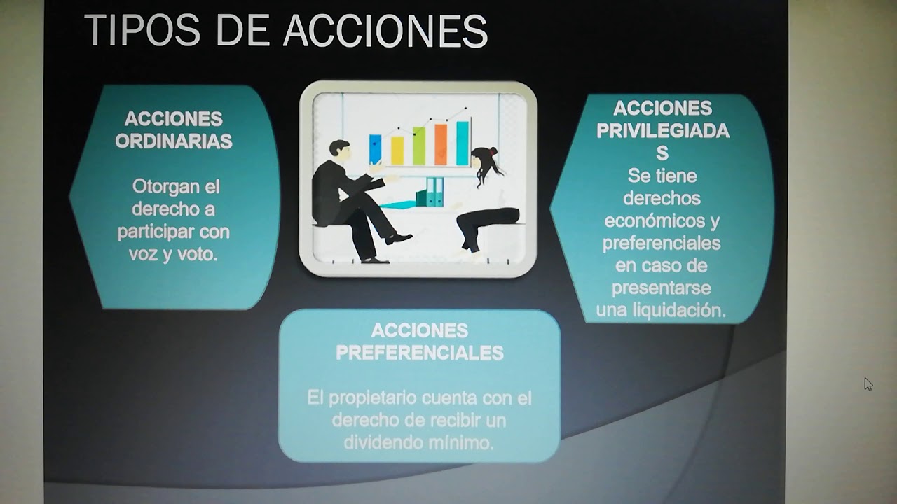 Fuentes de Financiamiento a Largo plazo YouTube