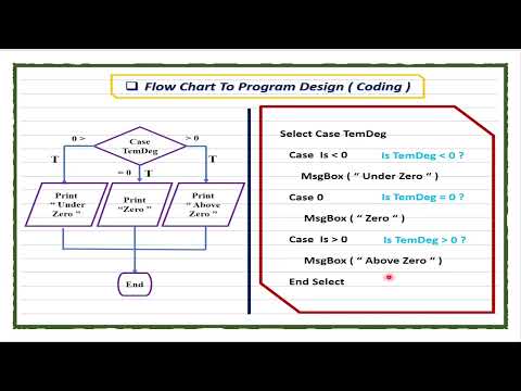 Select Case in VB.NET Programming Language 2023.