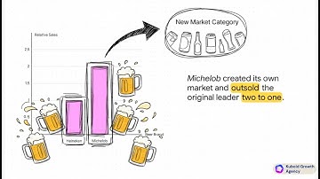 Not First? Then Be Different: The 2nd Law of Marketing Explained