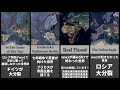 【まとめ】Hoi4大型MODざっくり紹介