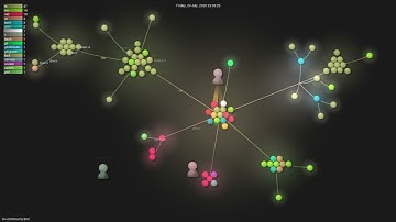 nix-community/lorri - Gource visualisation