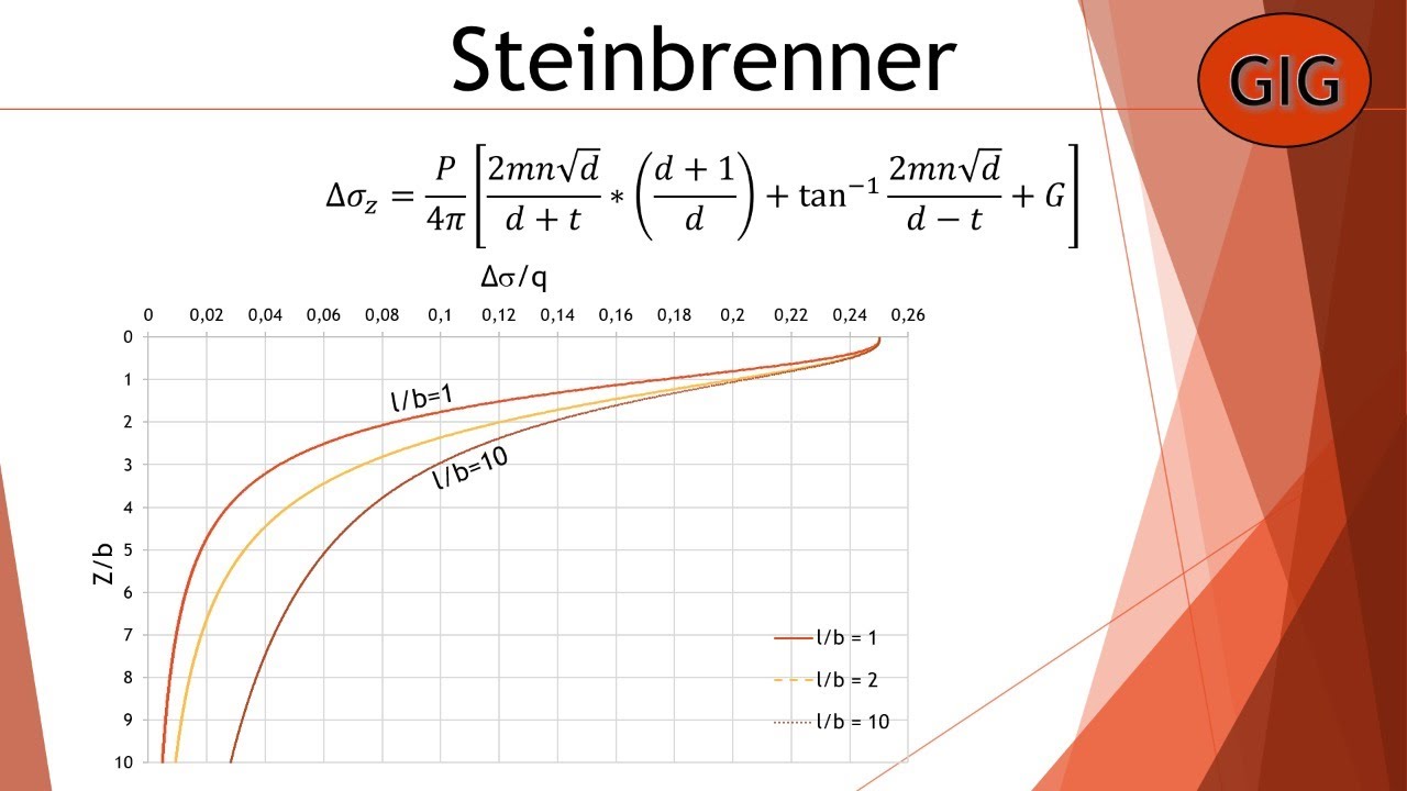 Ábaco de STEINBRENNER en Excel - MECÁNICA de SUELOS⛰ - 👩🏻‍💻EN VIVO👨🏽‍💻