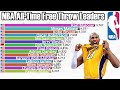 Nba alltime career free throw leaders 19462023  updated