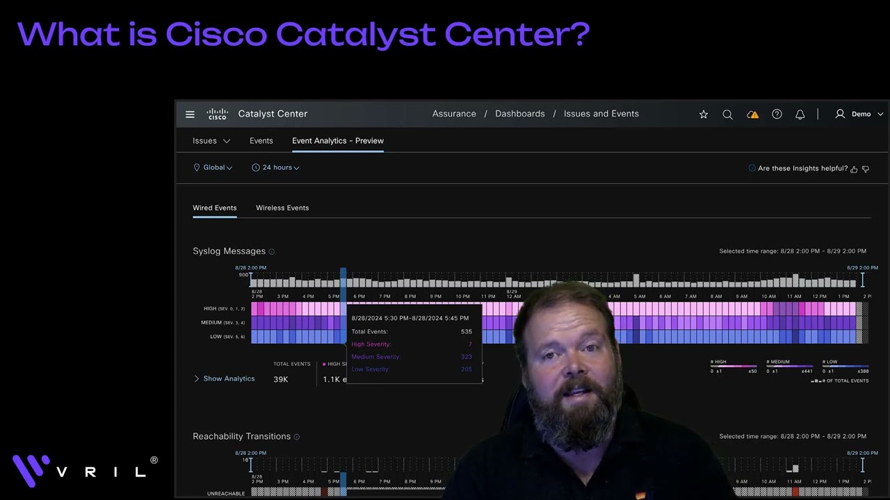 What is Cisco Catalyst Center?