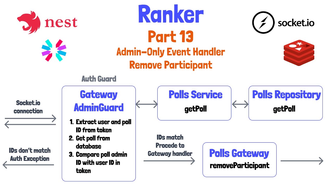 12 - Adding Poll Participants to Redis and Joining Socket.io Rooms ...