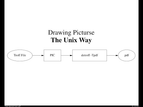Drawing Pictures The