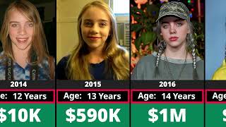 Networth Evolution Of Billie Eilish