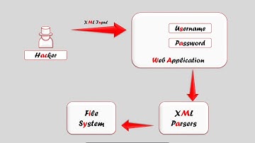04 JXploit || OWASP TOP 10 VULNERABILITIES || XML EXTERNAL ENTITIES (XXE) ATTACKS