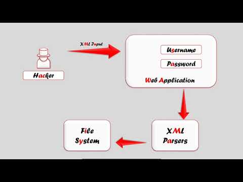 04 JXploit || OWASP TOP 10 VULNERABILITIES || XML EXTERNAL ENTITIES (XXE) ATTACKS