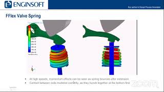 Modeling Springs Using Multibody Dynamics Software
