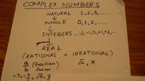 complex numbers-1 (urdu)